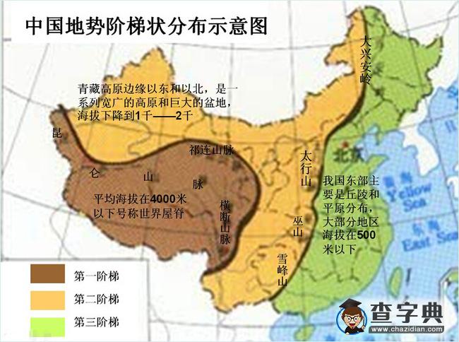 地理知識圖，讓你瞬間記住全中國?。ㄎ澹?