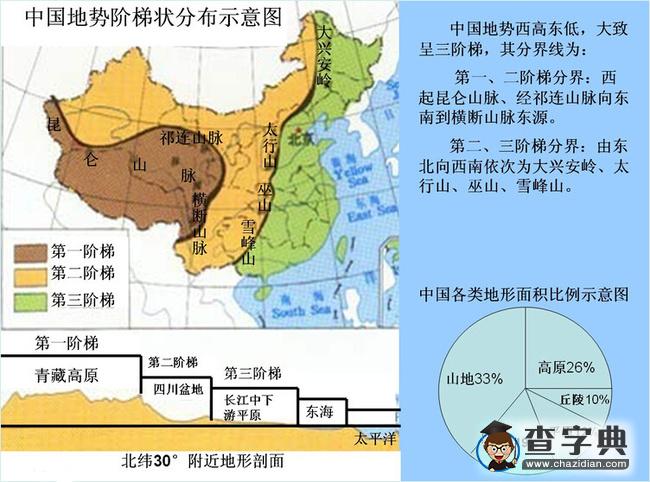 地理知識圖，讓你瞬間記住全中國！（五）3