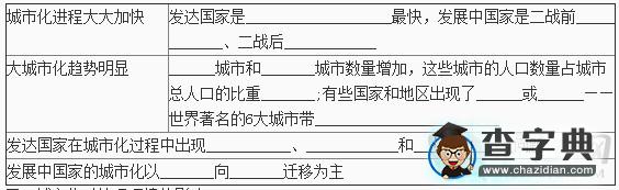 高一地理必修2復(fù)習(xí)提綱1
