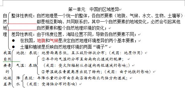 高考地理要點(diǎn)總結(jié)第一單元：中國(guó)的區(qū)域差異1