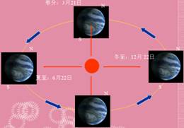 《地球的運(yùn)動(dòng)》教學(xué)設(shè)計(jì)29