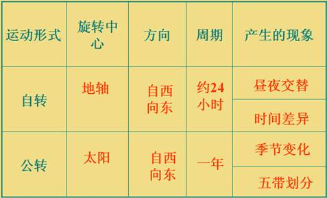 《地球的運(yùn)動(dòng)》教學(xué)設(shè)計(jì)41