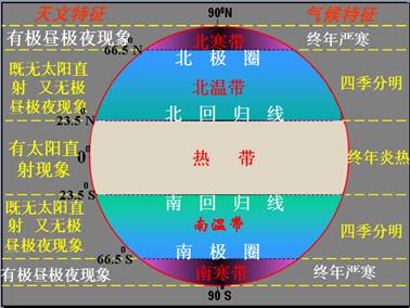 《地球的運(yùn)動(dòng)》教學(xué)設(shè)計(jì)38