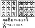 《第一節(jié)人口與人種》教學(xué)設(shè)計(jì)6