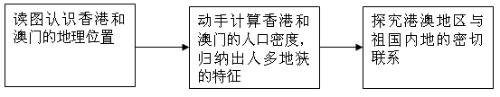 《特別行政區(qū)──香港和澳門》教學(xué)設(shè)計(jì)1