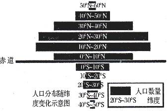 《第一節(jié)人口與人種》教學(xué)設(shè)計(jì)14