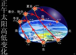 《地球的運(yùn)動(dòng)》教學(xué)設(shè)計(jì)34