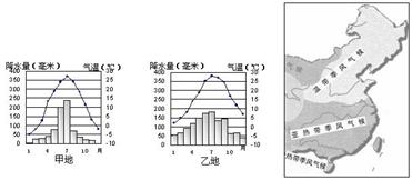 哈爾濱虹橋?qū)W校八年級（上）期末模擬試題2