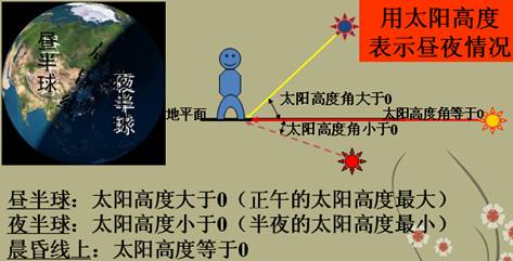 《地球的運(yùn)動(dòng)》教學(xué)設(shè)計(jì)17