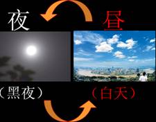《地球的運(yùn)動(dòng)》教學(xué)設(shè)計(jì)3