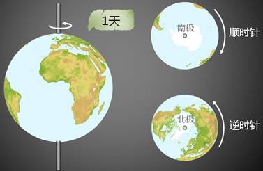《地球的運(yùn)動(dòng)》教學(xué)設(shè)計(jì)10