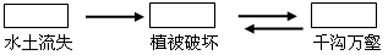 《第一節(jié) 溝壑縱橫的特殊地形區(qū)──黃土高原（第一課時(shí)）》教學(xué)設(shè)計(jì)1