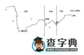 《以河流為生命線的地區(qū)——長江沿江地帶（一）》教學(xué)設(shè)計(jì)1
