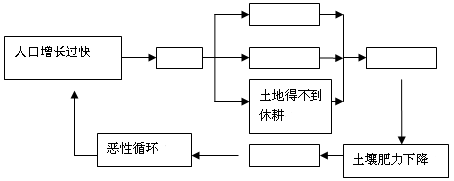 《第一節(jié) 溝壑縱橫的特殊地形區(qū)——黃土高原》教學(xué)設(shè)計1