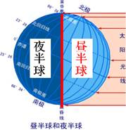 《地球的運(yùn)動(dòng)》教學(xué)設(shè)計(jì)15