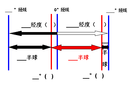 《地球和地球儀》復(fù)習(xí)課3
