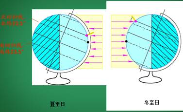 《地球的運(yùn)動(dòng)》教學(xué)設(shè)計(jì)30