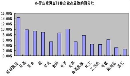 七年級(jí)地理《面向海洋的開(kāi)放地區(qū)──珠江三角洲》教學(xué)設(shè)計(jì)（學(xué)案）4