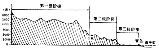 八年級地理（上冊）期中試題2
