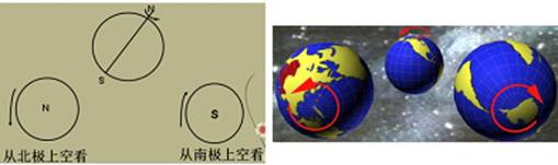 《地球的運(yùn)動(dòng)》教學(xué)設(shè)計(jì)12
