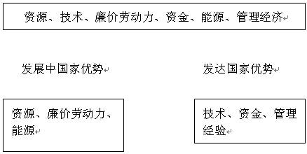 《第五章發(fā)展與合作》教學(xué)設(shè)計10