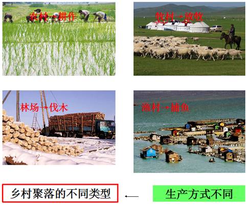 《第三節(jié)人類(lèi)的聚居地──聚落》教學(xué)設(shè)計(jì)5