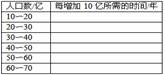 《第一節(jié)人口與人種》教學(xué)設(shè)計(jì)4
