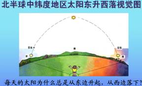 《地球的運(yùn)動(dòng)》教學(xué)設(shè)計(jì)2
