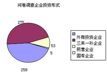 七年級(jí)地理《面向海洋的開(kāi)放地區(qū)──珠江三角洲》教學(xué)設(shè)計(jì)（學(xué)案）5