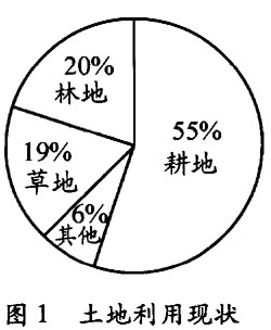 “提高農(nóng)業(yè)綜合生產(chǎn)能力”地理綜合試題設(shè)計(jì)1