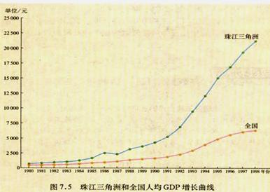 七年級(jí)地理《面向海洋的開(kāi)放地區(qū)──珠江三角洲》教學(xué)設(shè)計(jì)（學(xué)案）7