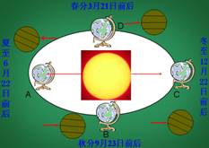 《地球的運(yùn)動(dòng)》教學(xué)設(shè)計(jì)31