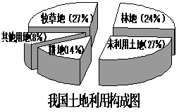 八年級地理 《中國自然資源》測試題10