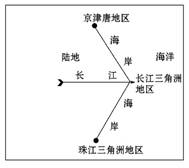 《“魚米之鄉(xiāng)”──長江三角洲地區(qū)》地理同步測試4