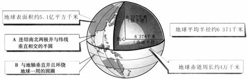 福建省南平市初中地理學(xué)業(yè)考試12