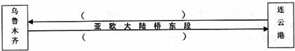 《第一節(jié)交通運輸》測試題8