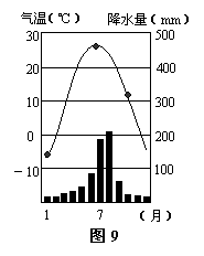 唐山市（八年級(jí)）地理結(jié)業(yè)考試9