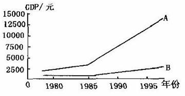 八年級(jí)地理下冊(cè)期中測(cè)試2