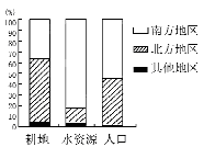 八年級(jí)地理 《第三節(jié)水資源》測(cè)試題4
