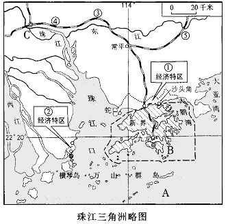 《面向海洋的開(kāi)放地區(qū)——珠江三角洲》地理專題復(fù)習(xí)2
