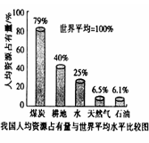 八年級地理《第一節(jié)自然資源的基本特征》測試題2