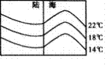 《氣溫和氣溫分布》訓(xùn)練題1