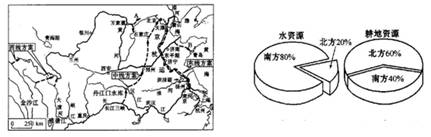 八年級地理 《中國自然資源》測試題8