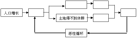 福建省南平市初中地理練習(xí)題2