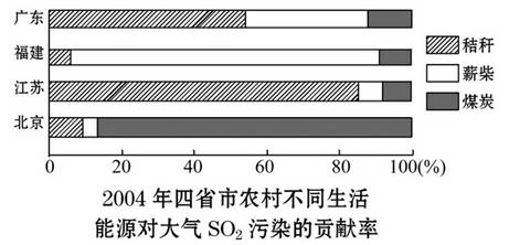 八年級地理《中國的自然資源》檢測題6