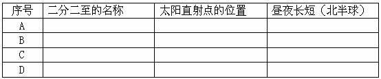 《第二節(jié) 地球的運(yùn)動(dòng)》地理練習(xí)6