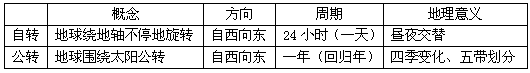 《第二節(jié) 地球的運(yùn)動(dòng)》地理練習(xí)12
