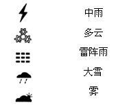 七上地理期末試題1