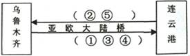 《第一節(jié)交通運輸》測試題10