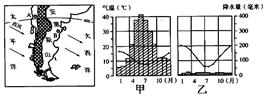 《天氣與氣候、居民與聚落、發(fā)展與合作》地理練習(xí)測(cè)試題2